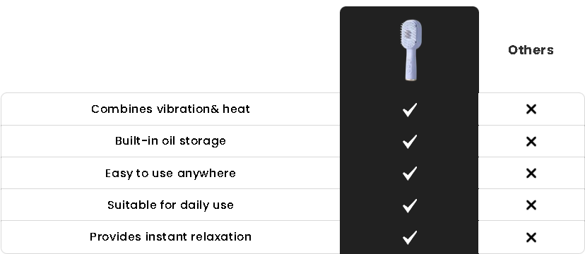 RootRevive Hairbrush